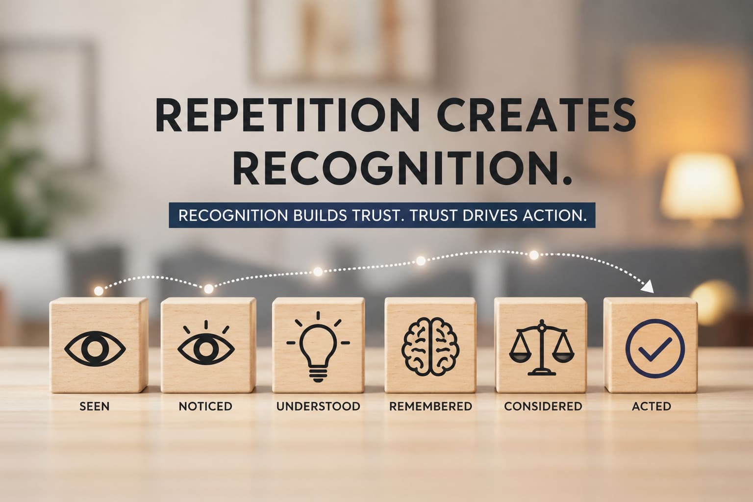 A softly lit, minimalist indoor scene with a row of wooden blocks arranged in a sequence across a table, each displaying a simple icon that represents stages of awareness and decision-making, progressing from being seen to taking action. A subtle dotted line connects each block to show forward movement, while bold text above emphasizes the concept that repetition builds recognition, trust, and action. The blurred background creates a calm, modern atmosphere that keeps focus on the visual progression.